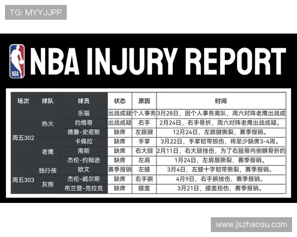 NBA季后赛伤病情况更新与球队影响 NBA季后赛伤病情况更新与球队影响